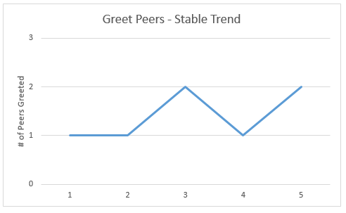 Graph showing stable trend
